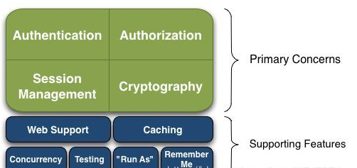 shiro视频教程下载 shiro视频教程下载