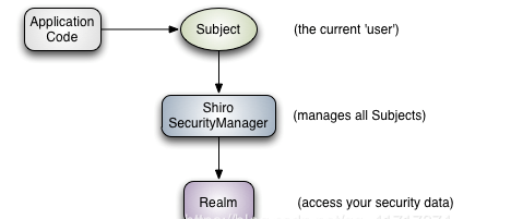 shiro视频教程下载