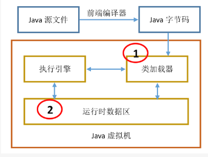 Java虚拟机的工作原理