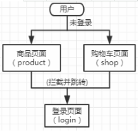 登录session 登录session