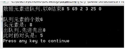 循环队列 循环队列