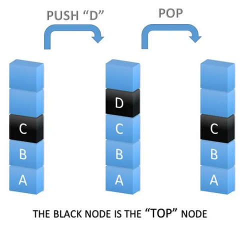 什么叫堆栈 什么叫堆栈