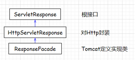 response重定向 response重定向