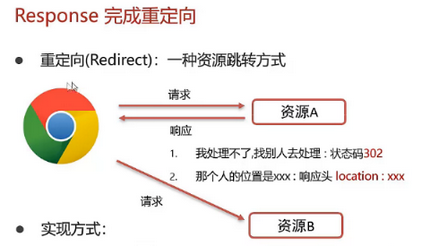 response重定向 response重定向