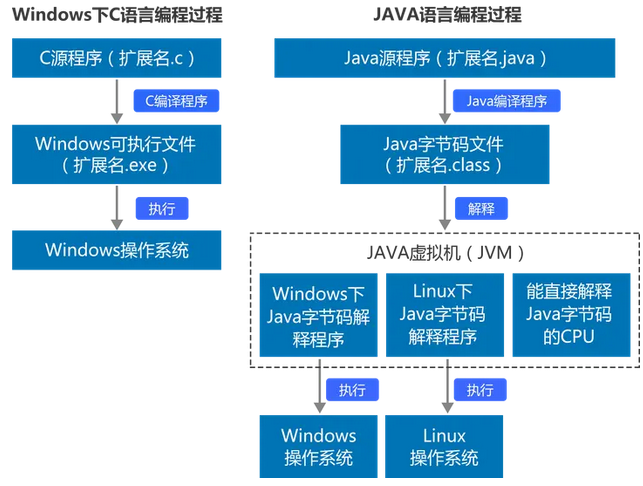 java语法面试题