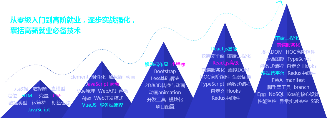 前端开发培训教学实施