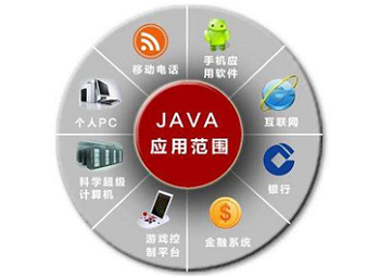 Java发展方向