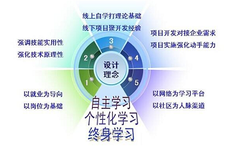 为什么在Java培训机构学习可以学好.png