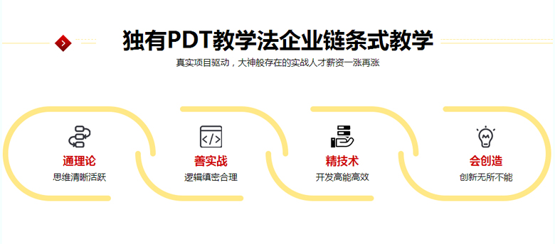 2012PDT教学法.jpg