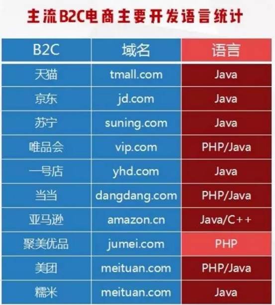 南宁Java电脑培训学校