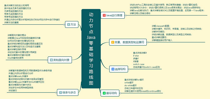 零基础自学Java编程应该怎么学.png