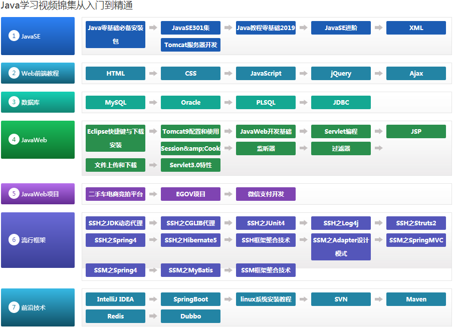 Java学习教程之系统学习Java