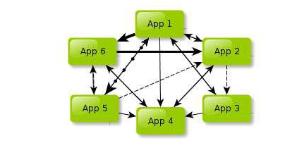 Java分布式系统框架教程,架构设计