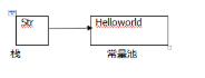 java string 字符类型定义的两种方法