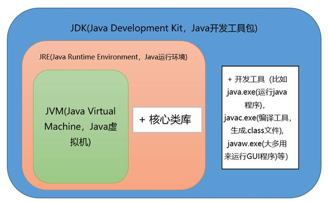 2020年最新Java基础知识考题