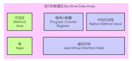 IT培训课程学习之JVM内存区域