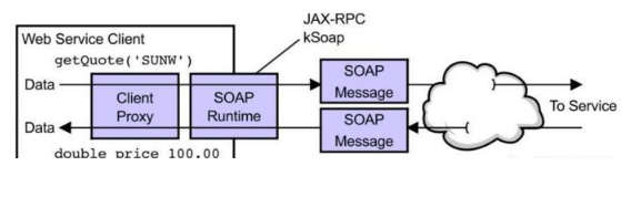 高级java工程师学习