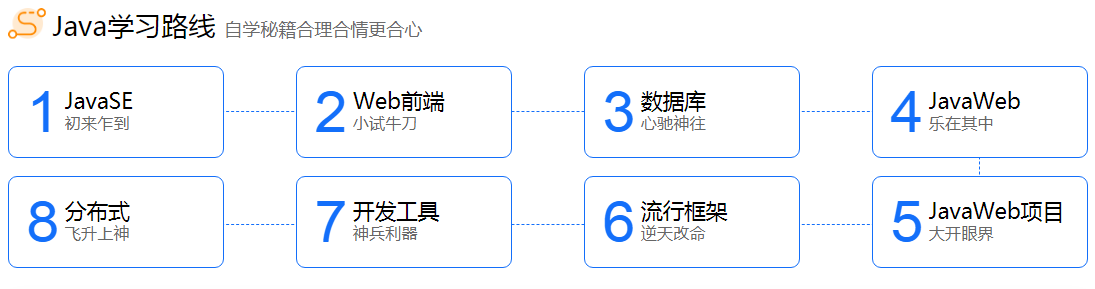 Java视频看谁的好