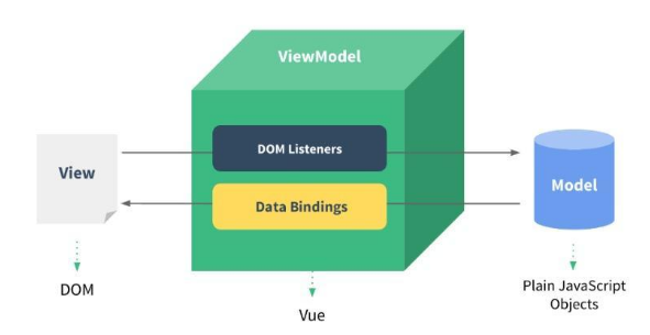 vue.js免费视频教程