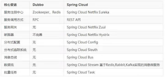 springcloud入门视频