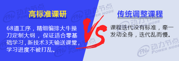 软件开发培训