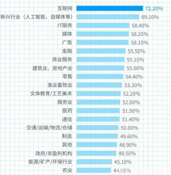 it学习有前途吗