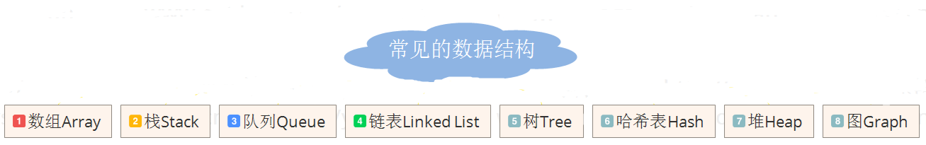 java数据结构视频