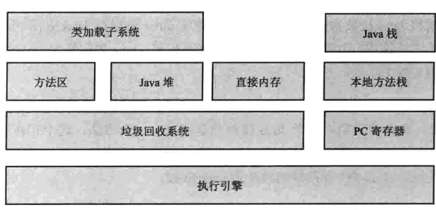实战java虚拟机