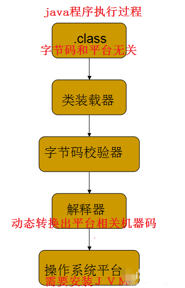 Java环境变量的配置