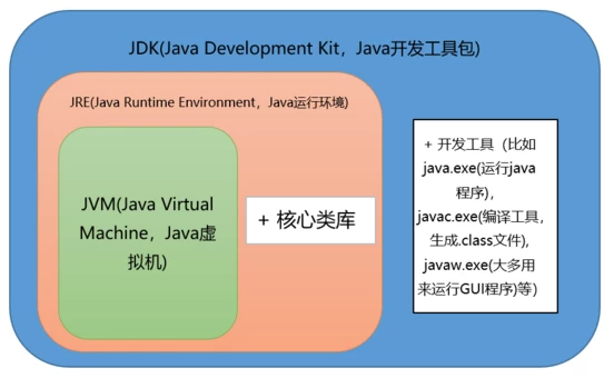 java 基础面试题
