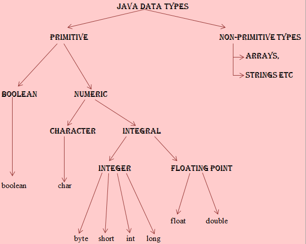 java编程学什么