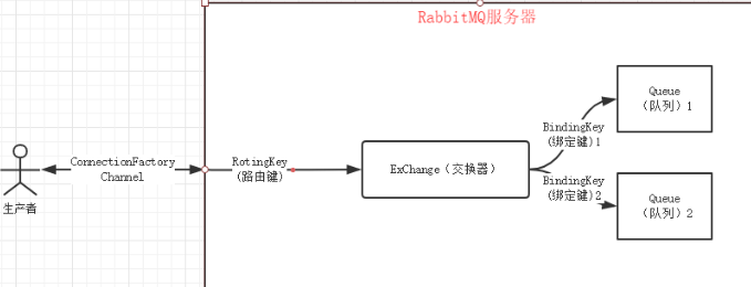 java消息队列面试题
