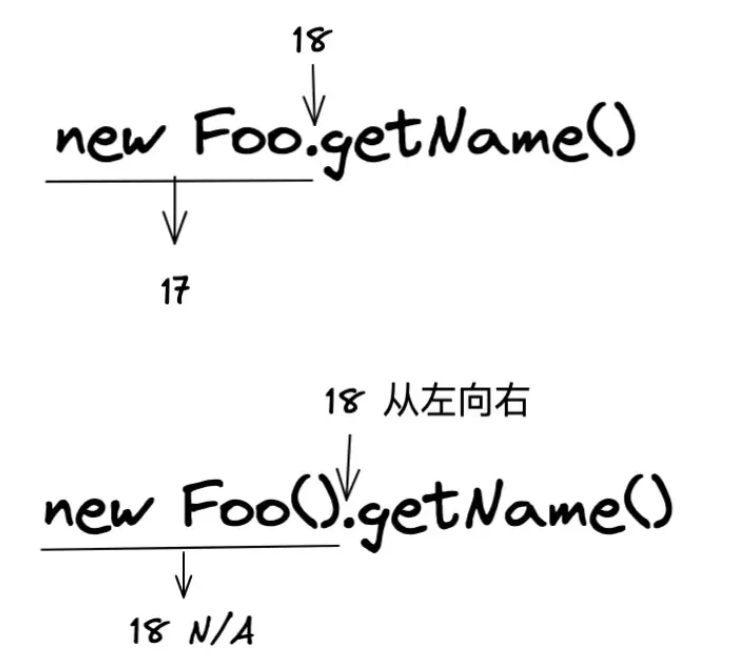 js经典面试题