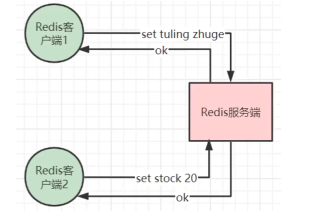 redis缓存面试题