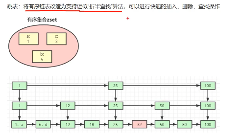 redis缓存面试题