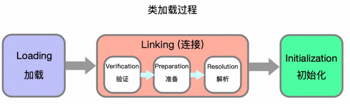 java中高级面试题