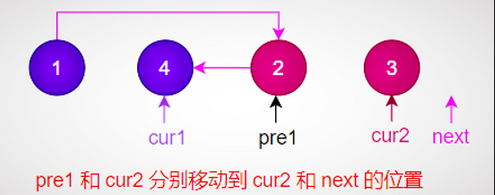 数据结构与算法面试题