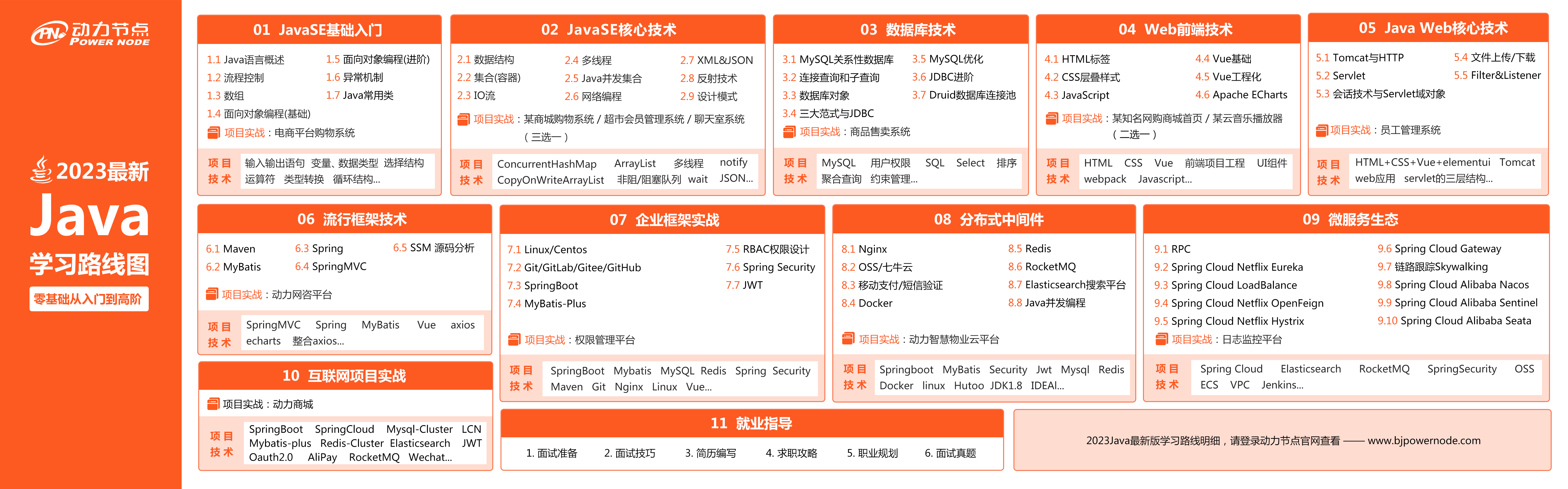 Java学习路线完整版