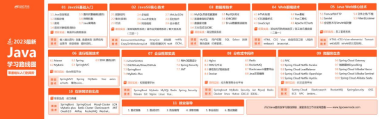 Java学习路线资源