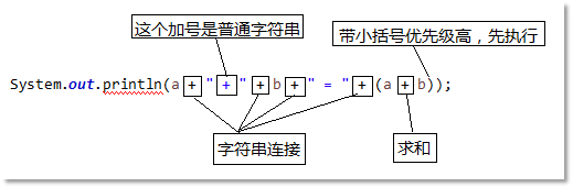 Java连接运算