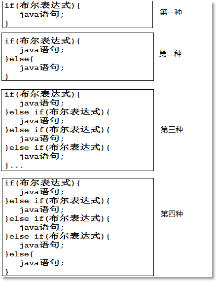 if语句语法格式