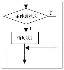 Java技术架构