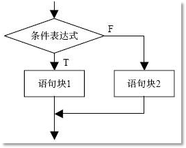 Java应用