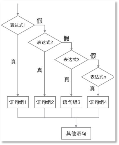 Java编程
