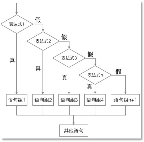 Java技术架构