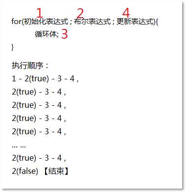 for循环语句执行顺序及原理