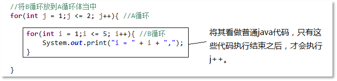 for循环嵌套小窍门