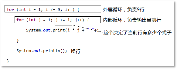 Java系统开发