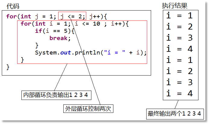 Java应用