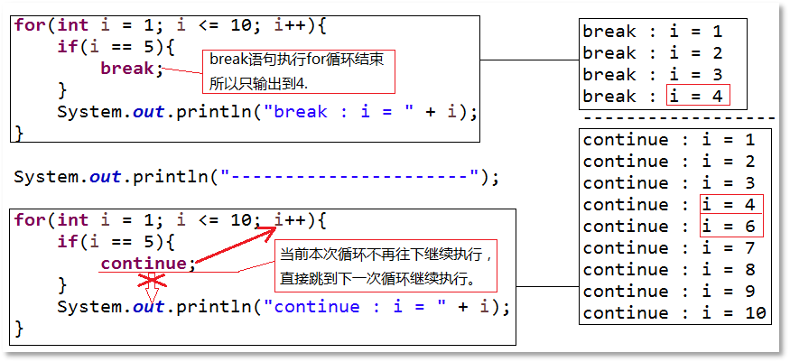 break和continue对比